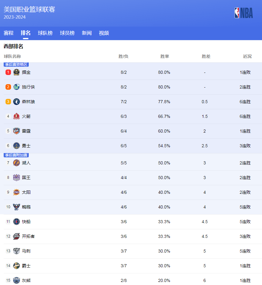 超赛场上的