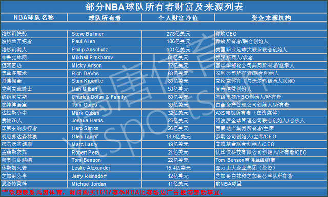 她多年来的
